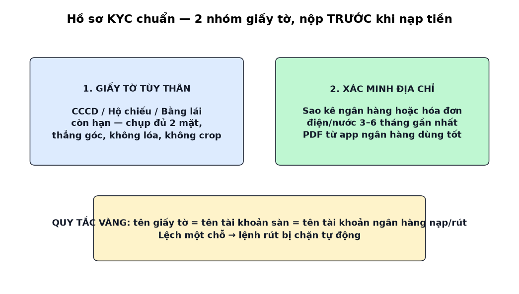 Minh hoạ sàn giả mạo và văn bản cơ quan giả