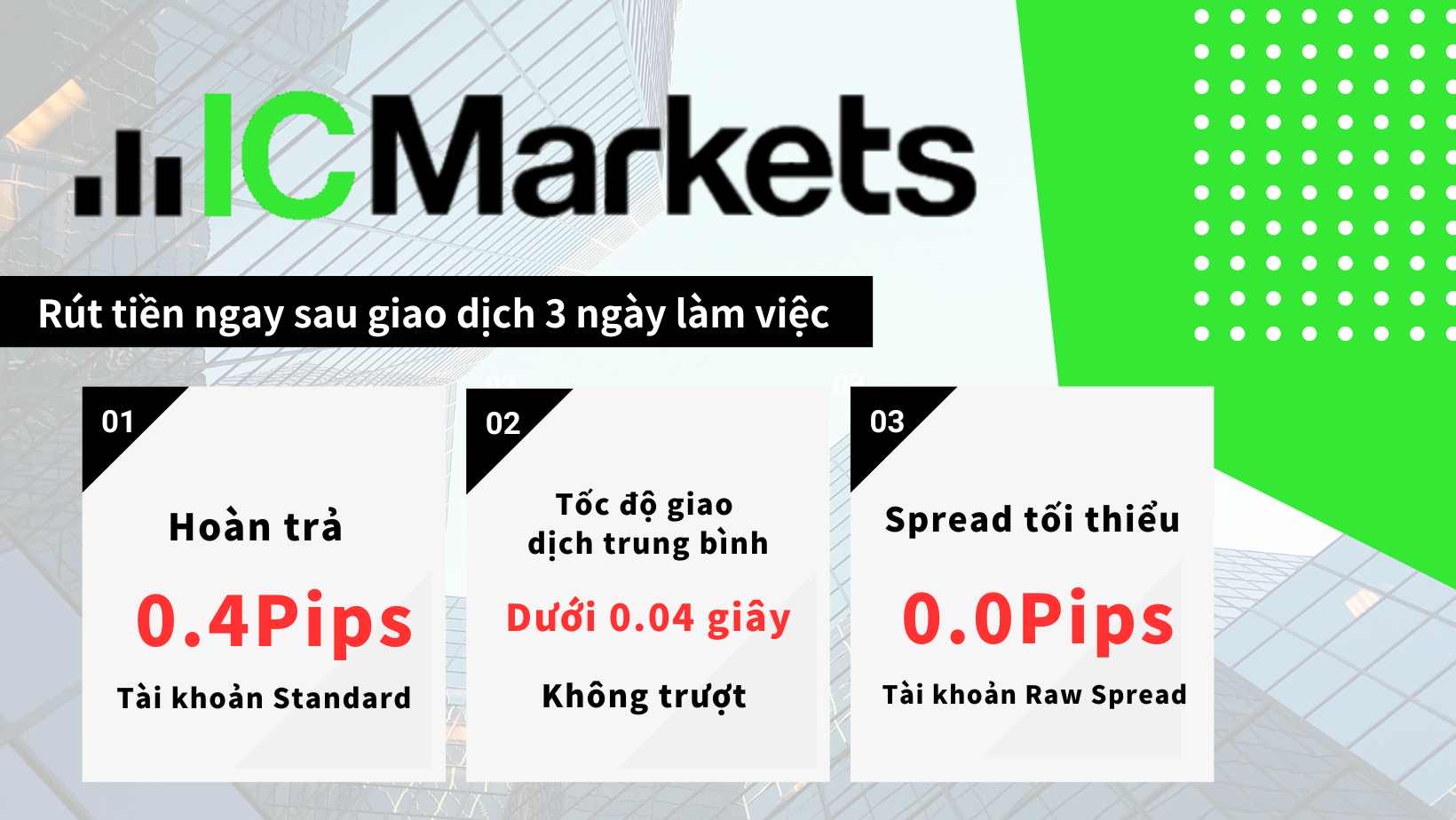 Minh hoạ spread thô và chi phí giao dịch của IC Markets