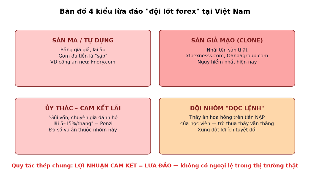 Minh hoạ cảnh báo dấu hiệu sàn Forex lừa đảo